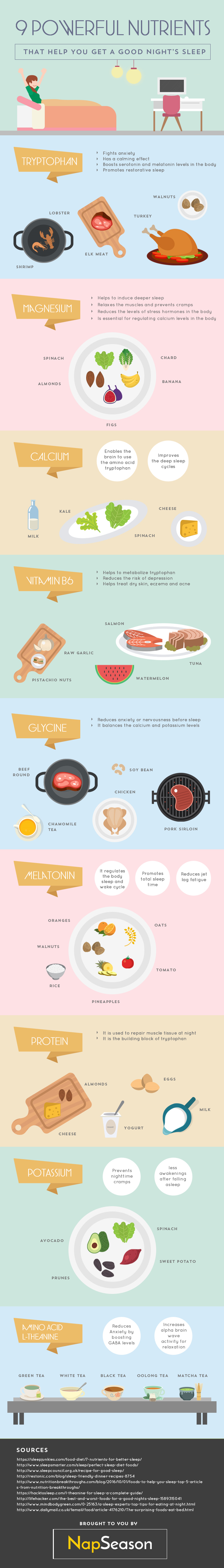 An infographic showing the different nutrients for a good night's sleep, including tryptophan, magnesium, calcium & Vitamin B6.