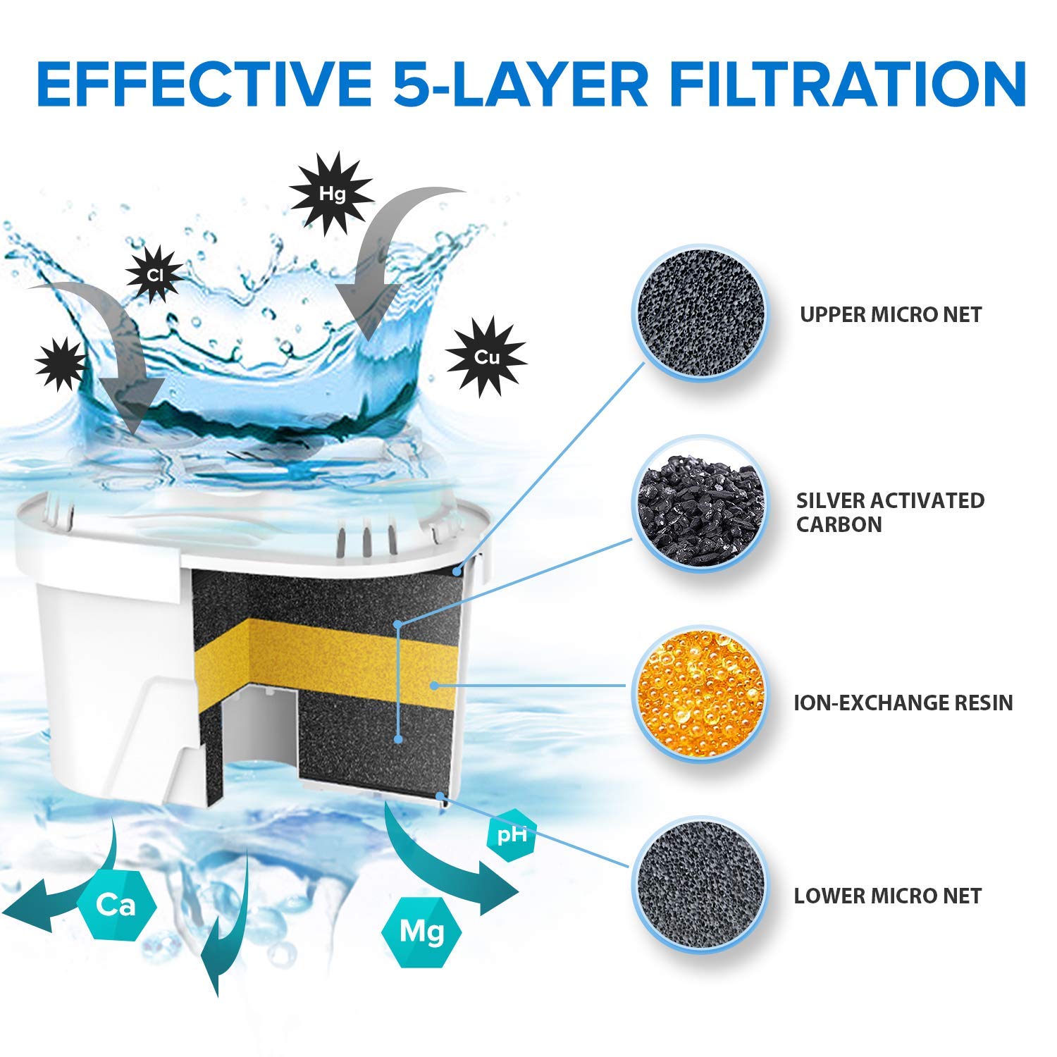 Levoit Water Filter [ Review ] Invisibly Me